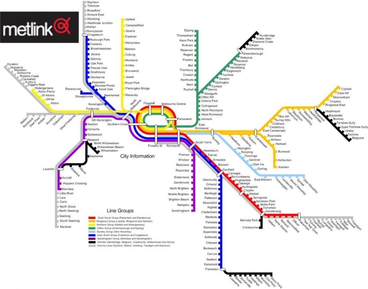 Melbourne linie de tren hartă