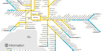 Linia de tren harta Melbourne